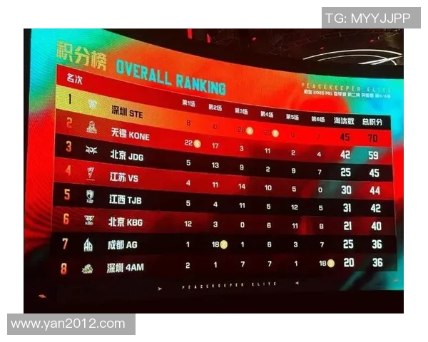 PEL季后赛名额争夺激烈进行各队全力以赴争取晋级机会