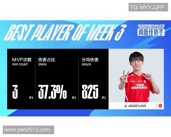 LPL周最佳阵容揭晓JackeyLove表现出色引发热议